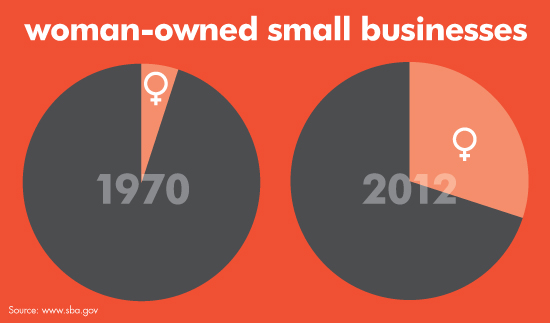 Infographic_woman-owned-business[1]