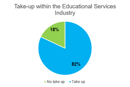 educational services take up1.png