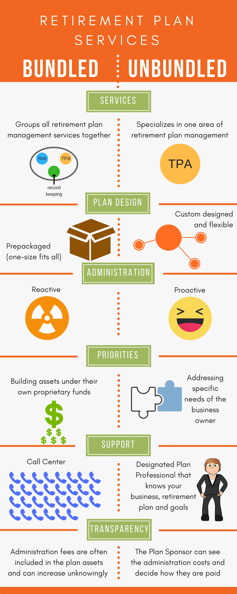 TPA Services - Bundled vs Unbundled
