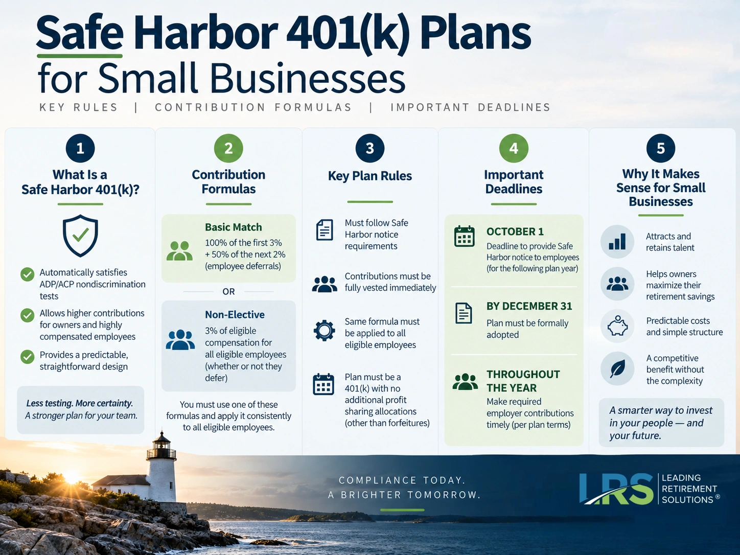 Safe harbor 401(k) overview for small businesses: what the design is, the basic match and nonelective contribution formulas, key plan rules, important deadlines, and why it suits smaller employers