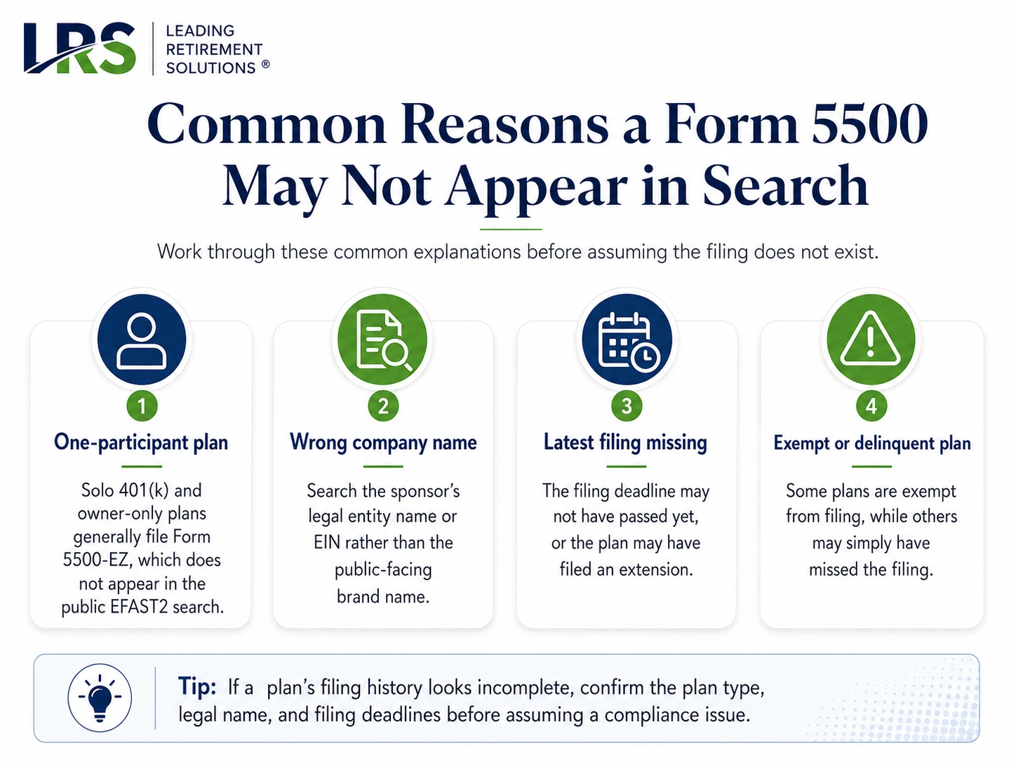 Common reasons a Form 5500 filing does not show up in an EFAST2 search