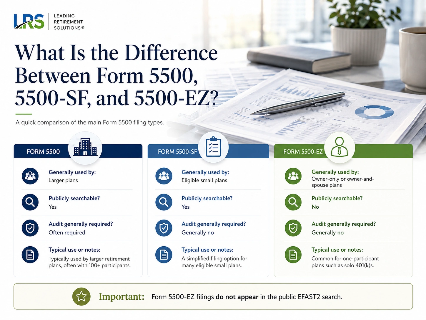 Comparison of Form 5500 versus Form 5500-SF versus Form 5500-EZ and who files each