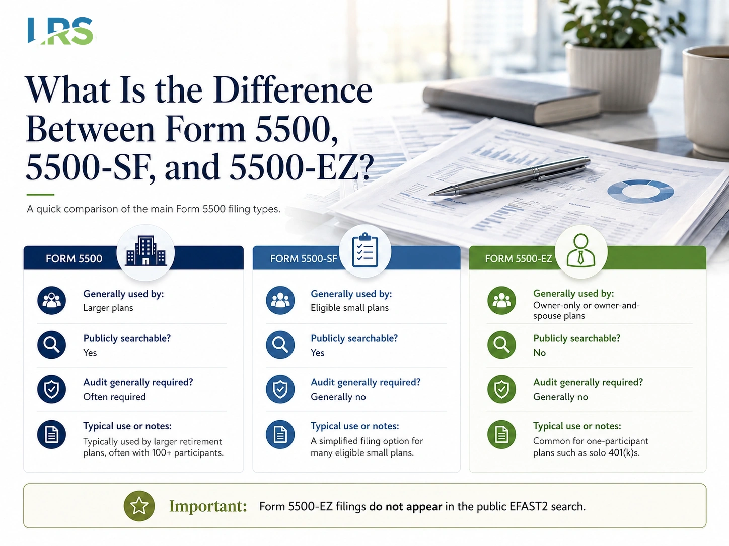 Comparison of Form 5500 versus Form 5500-SF versus Form 5500-EZ and who files each