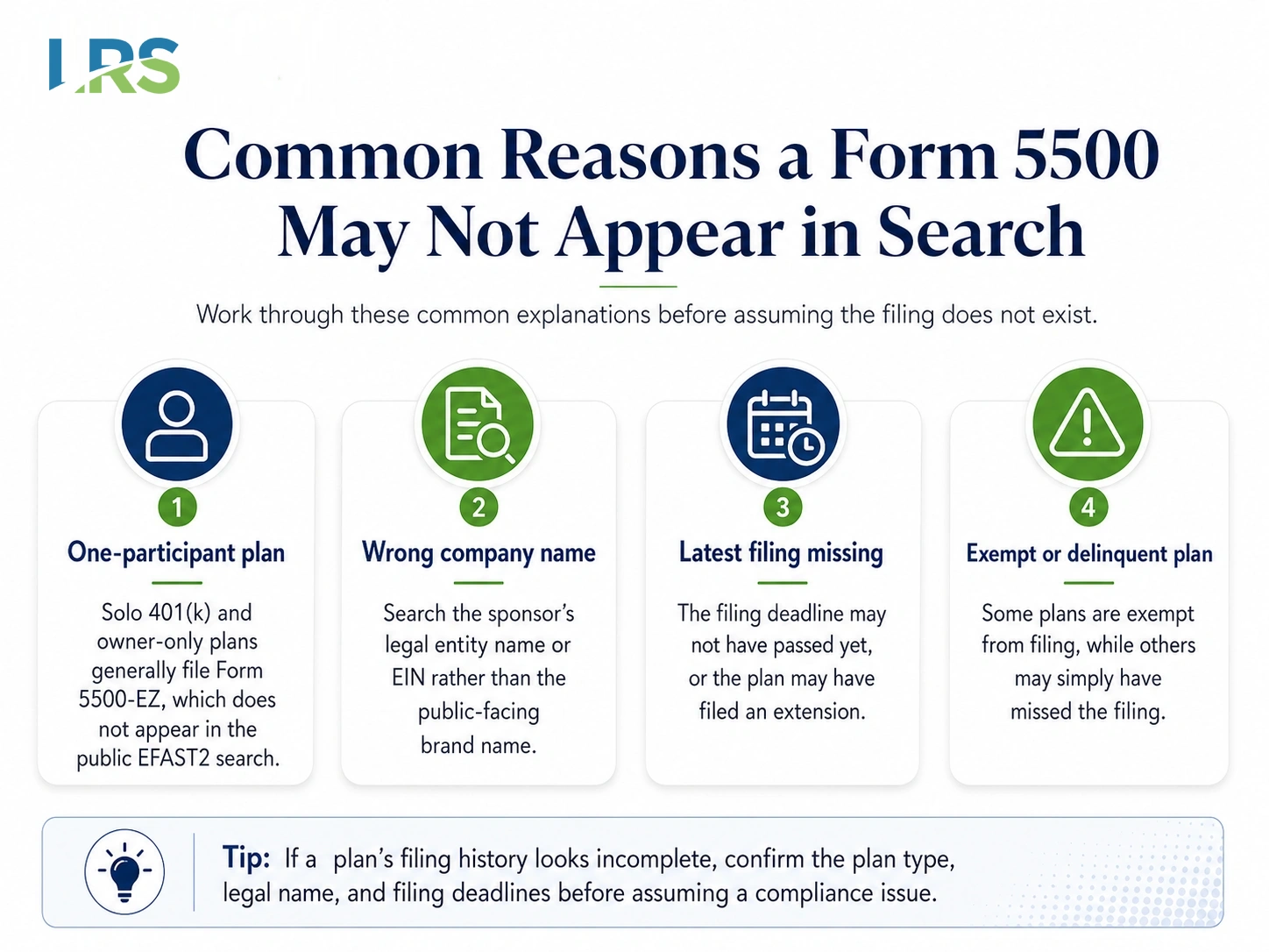 Common reasons a Form 5500 filing does not show up in an EFAST2 search