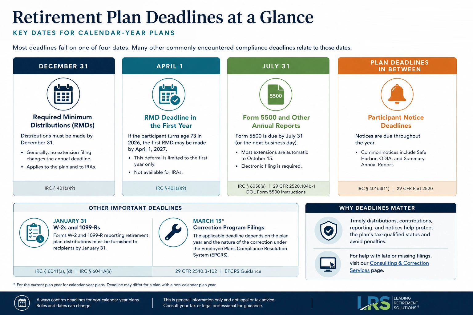 Infographic of retirement plan deadlines through the year, including RMD, Form 5500, and participant notice dates
