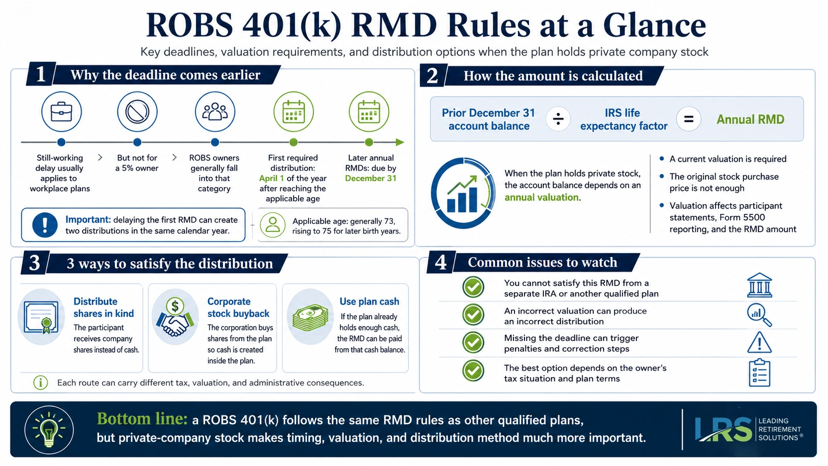 Infographic of ROBS 401(k) RMD rules, including the required beginning date and the 5 percent owner exclusion