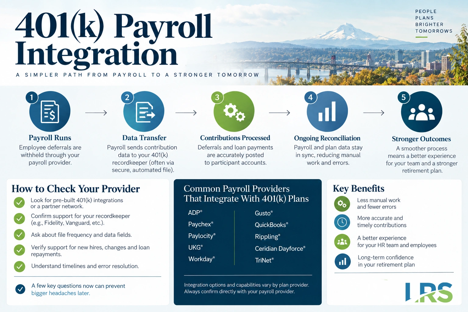 Five steps to confirm whether a payroll provider connects to a 401(k) recordkeeper, and what the connection carries