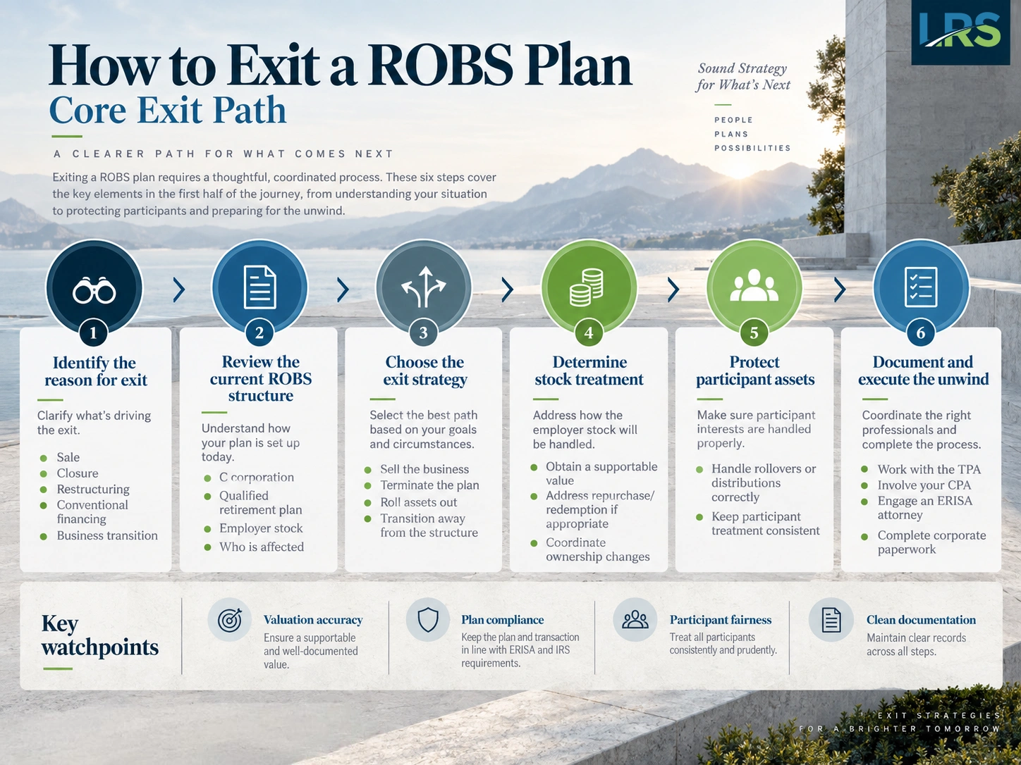 Six-step ROBS 401(k) exit path: identify the reason for exit, review the current ROBS structure, choose the exit strategy, determine stock treatment, protect participant assets, and document and execute the unwind