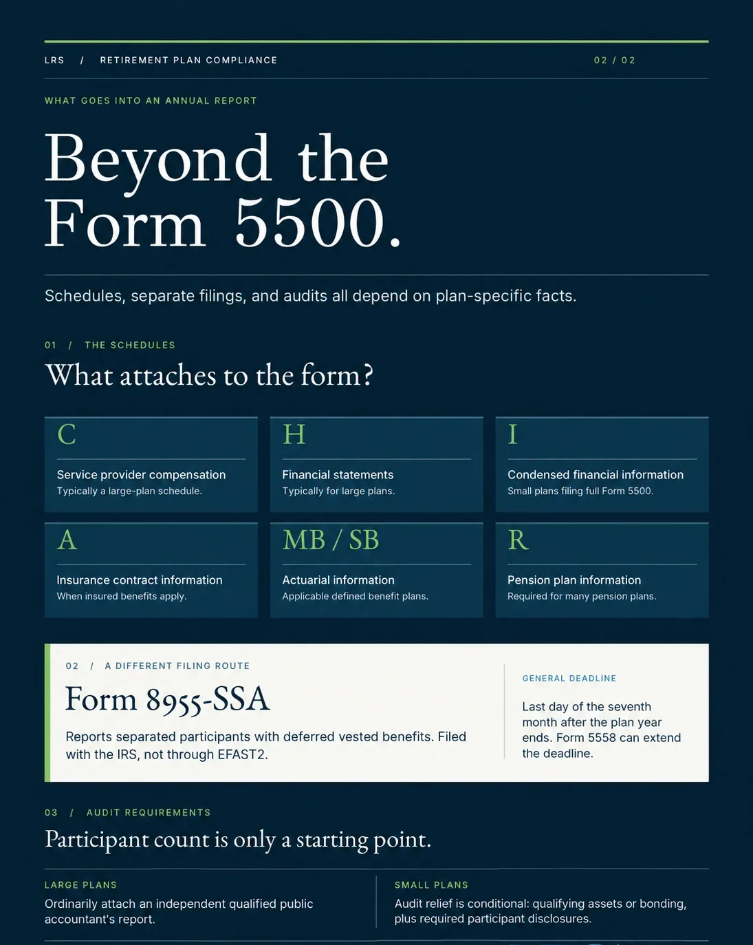 Form 5500 Schedules, Form 8955-SSA, and Audit Requirements Infographic of Form 5500 schedules, the separate Form 8955-SSA filing, and the factors that affect audit requirements