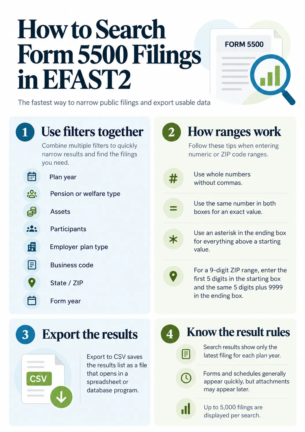 How to Search Form 5500 Filings in EFAST2 Infographic on searching Form 5500 filings in EFAST2: combining filters, entering ranges, CSV export, and how results work